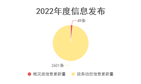 政府信息公开工作年度报告01.png