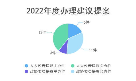 政府信息公开工作年度报告06.png