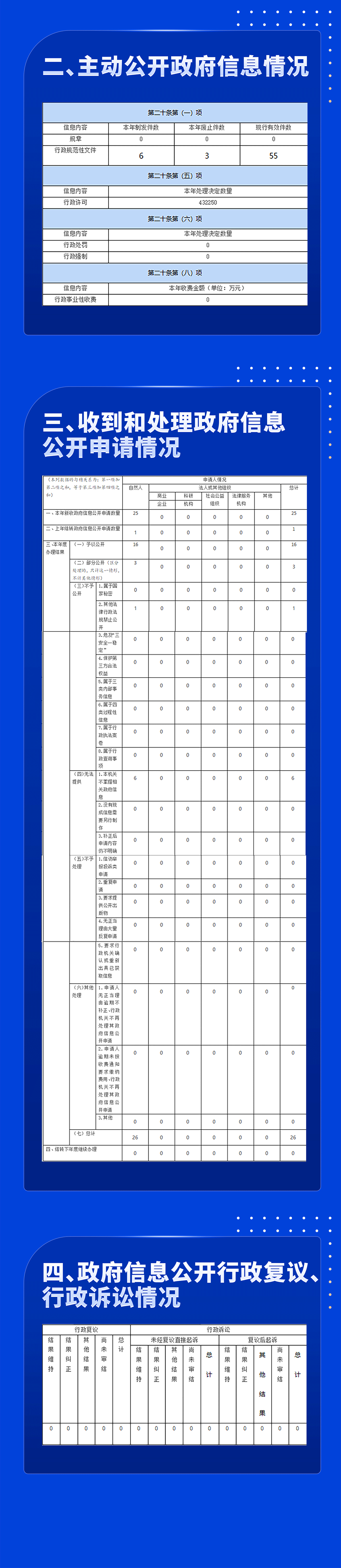 2024政府信息公开年度报告2_03.png